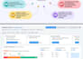 create 130 SMM profile backlinks
